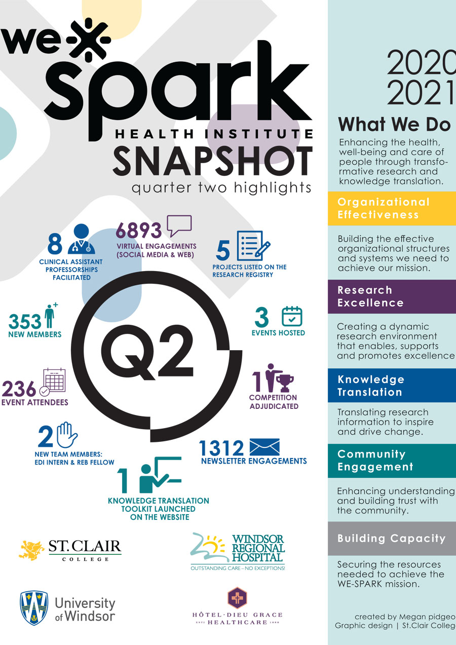 Q2 2020-2021 Impact Snapshot